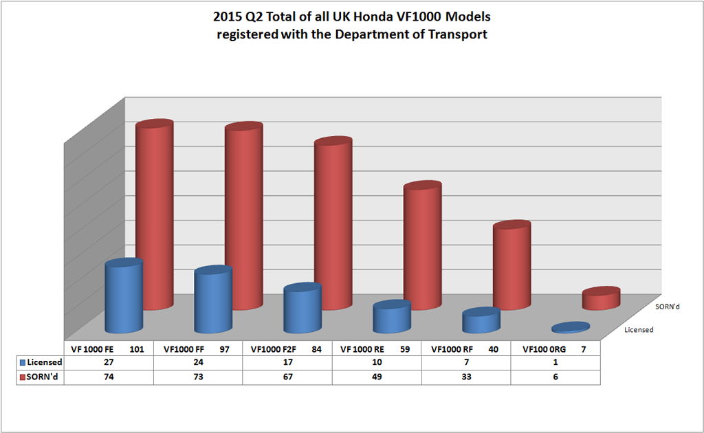 VF1000 Stats 2015